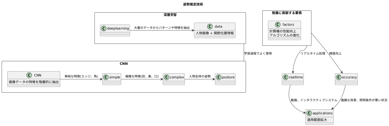 技術的な仕組み