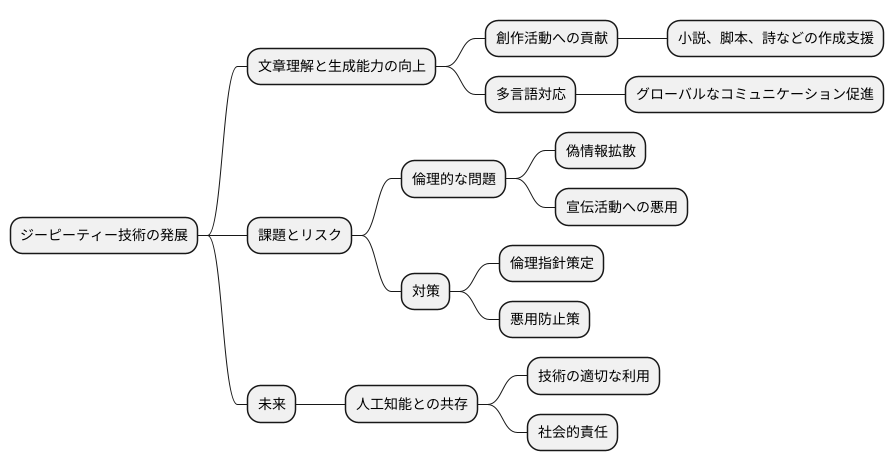 今後の展望