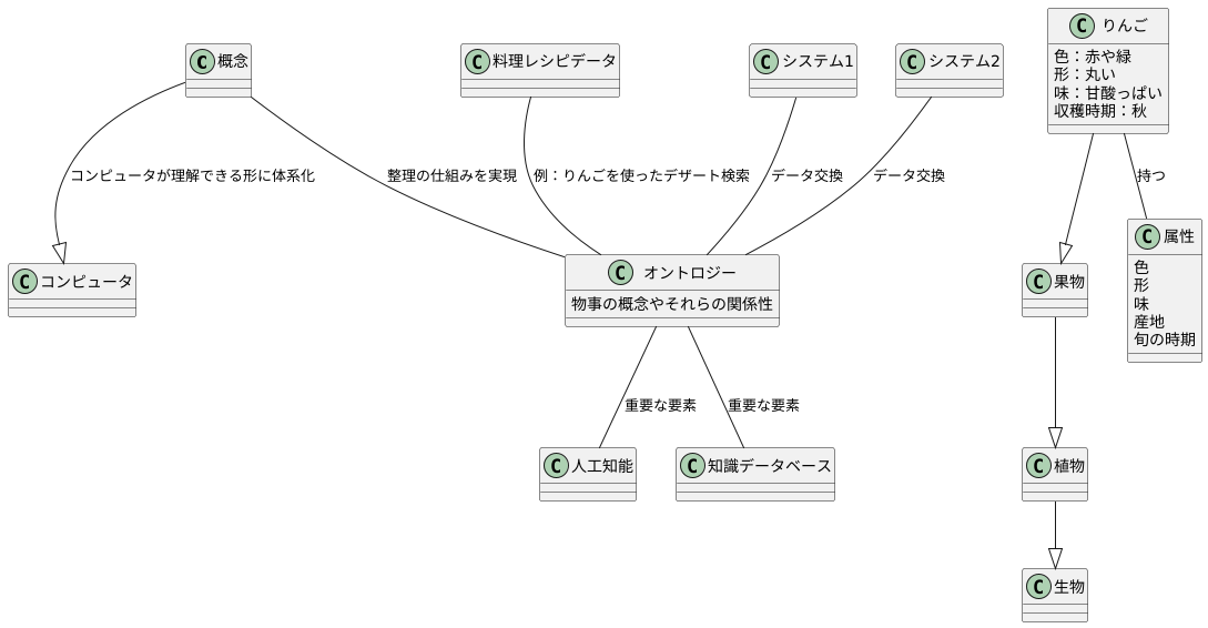 概念の整理