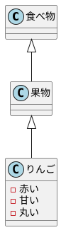 知識の表現