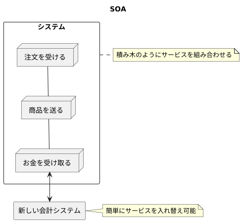 将来への対応