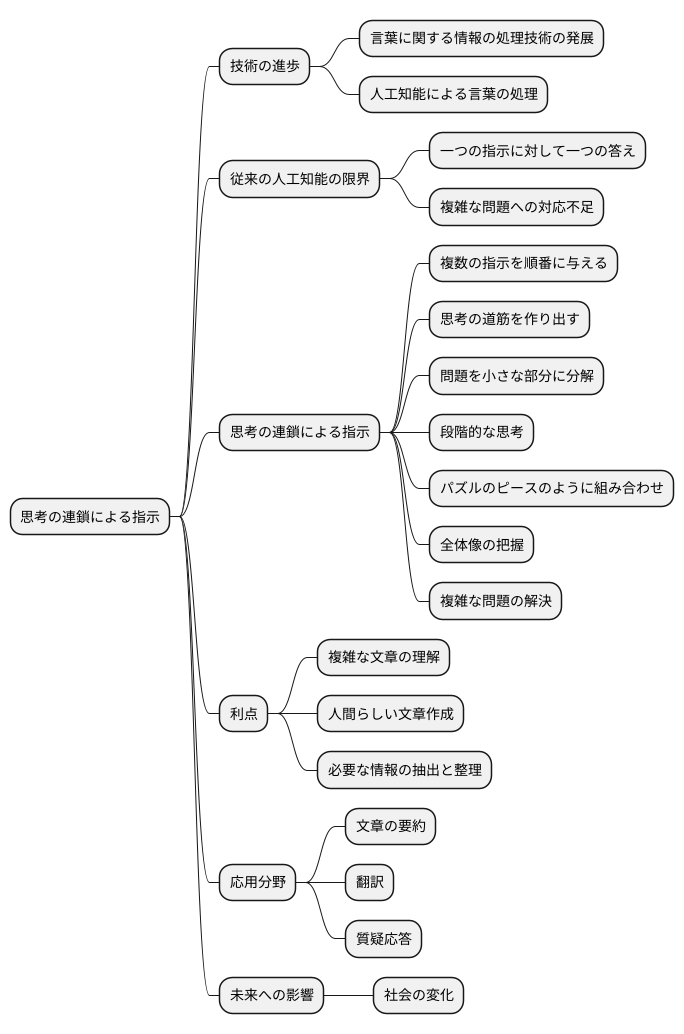 はじめに