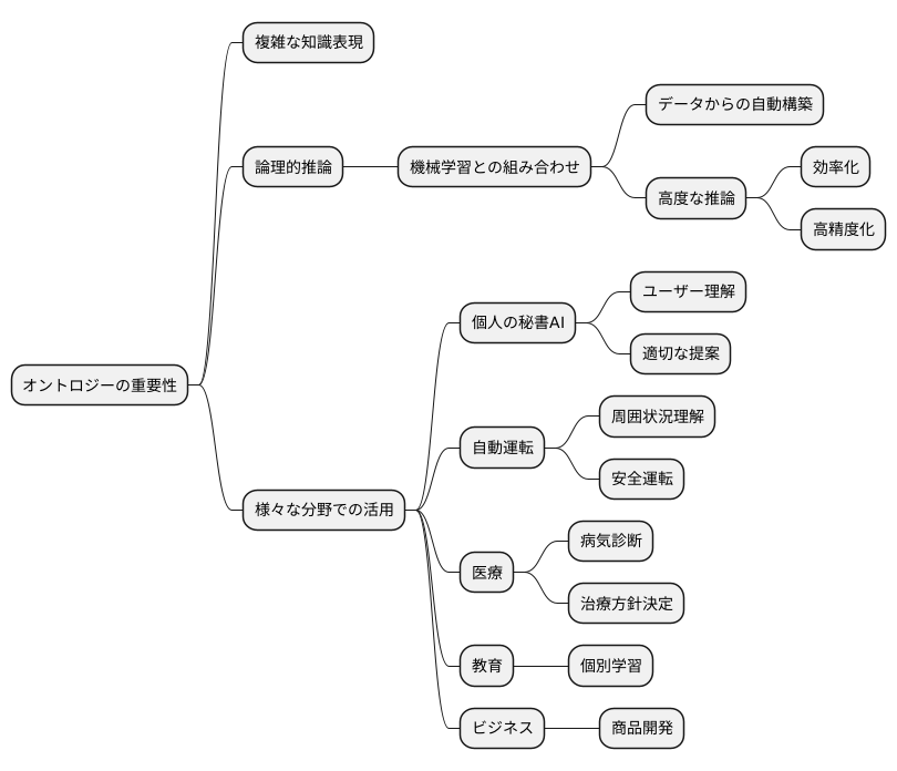 今後の展望