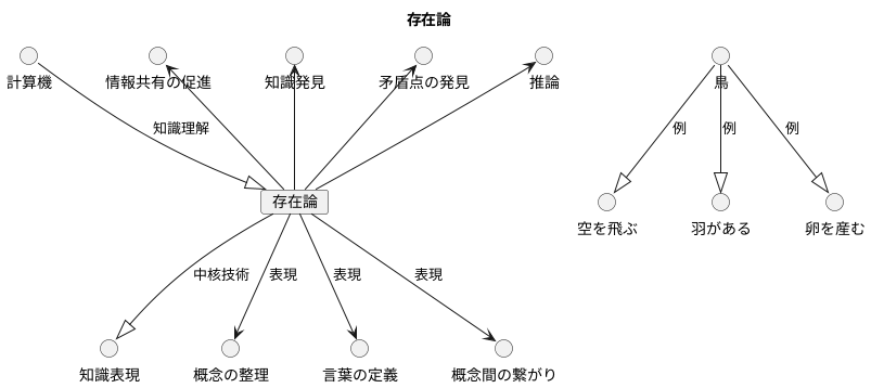 はじめに