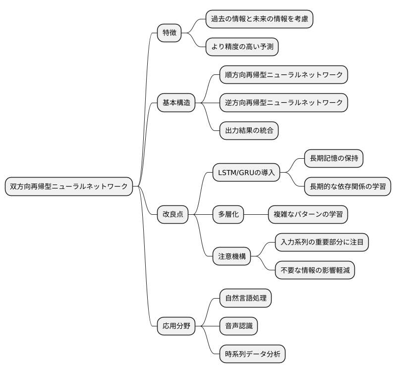 様々な改良