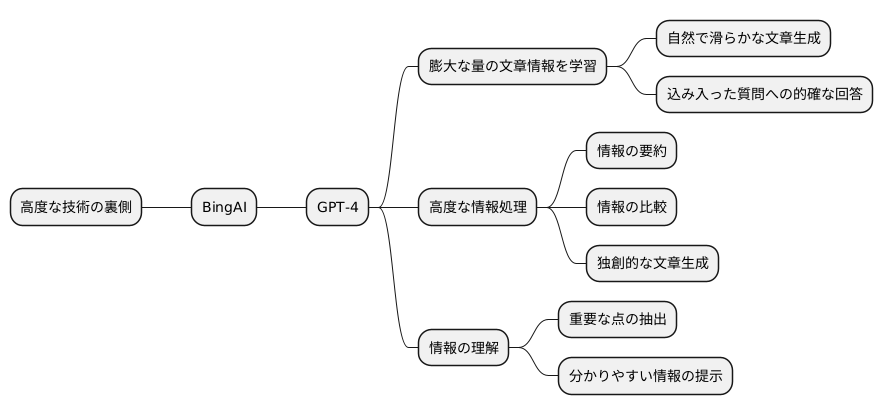 高度な技術の裏側