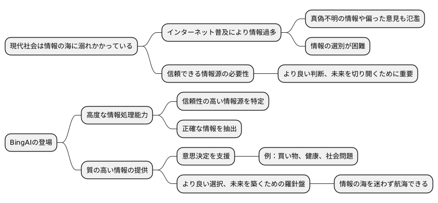 より良い情報への架け橋