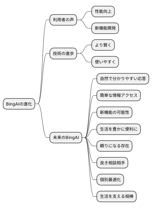 進化を続ける人工知能