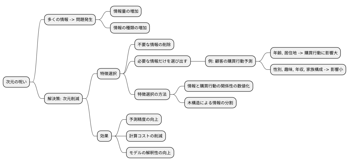 高次元データへの対処法：特徴選択