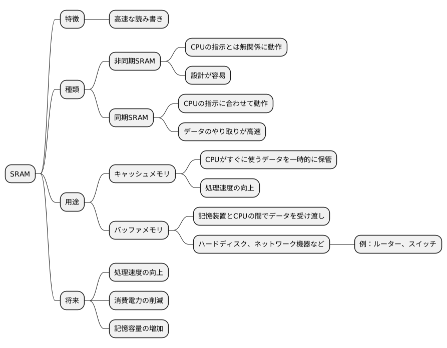 様々な種類と用途