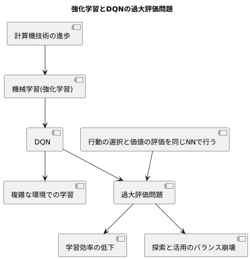 従来手法の問題点