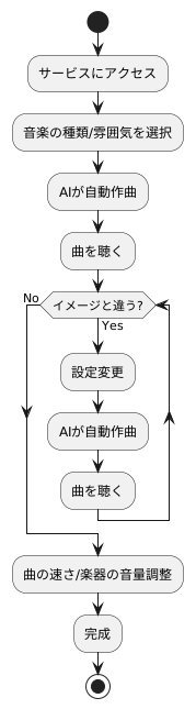 簡単な操作方法