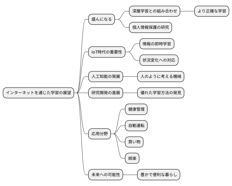 今後の展望