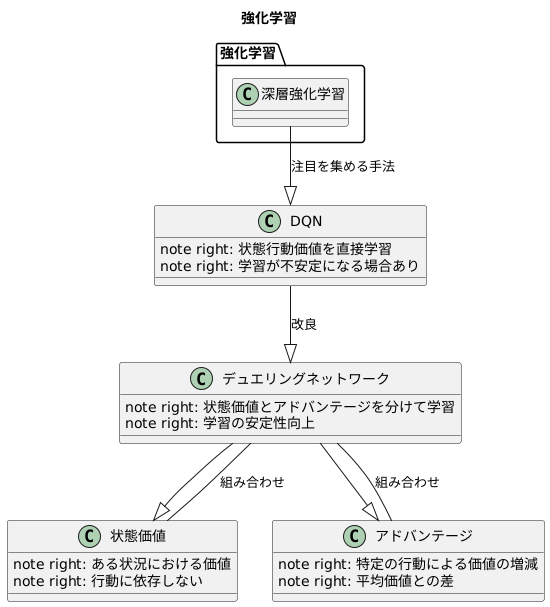 はじめに