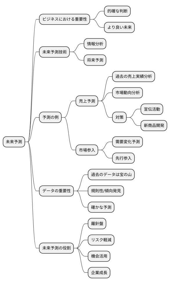 未来を予測する力