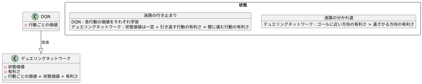 デュエリングネットワークの仕組み