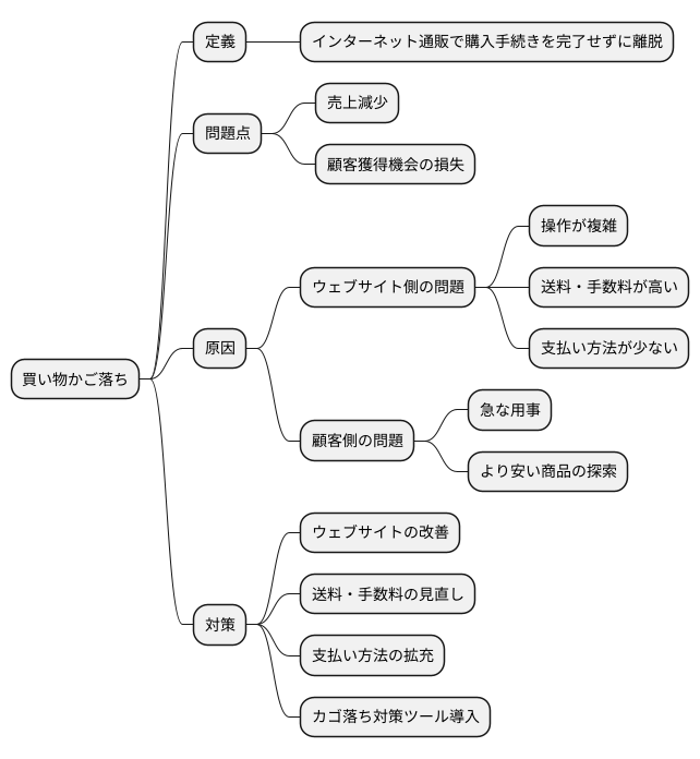 はじめに