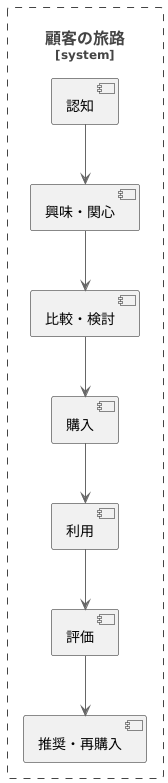 はじめに