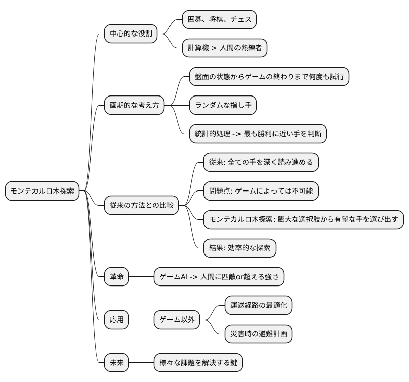 はじめに