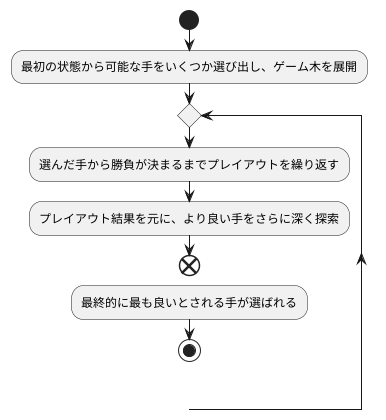 手法の仕組み