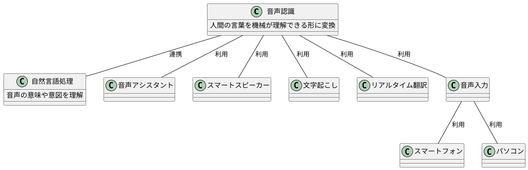 音声認識との連携