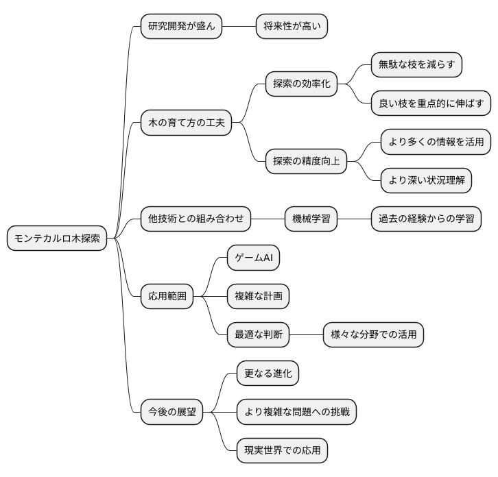 今後の展望