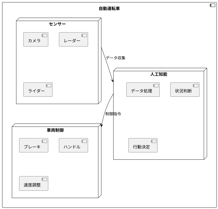 人工知能の役割