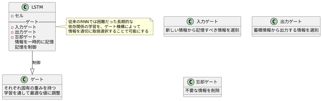 セルの役割