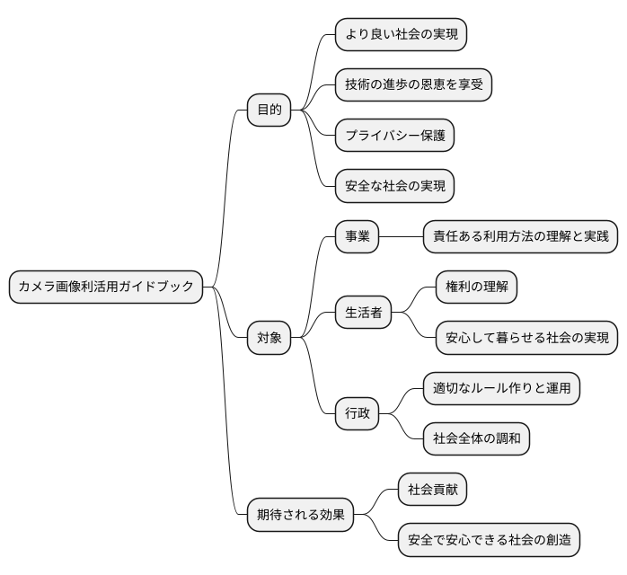 より良い社会を目指して