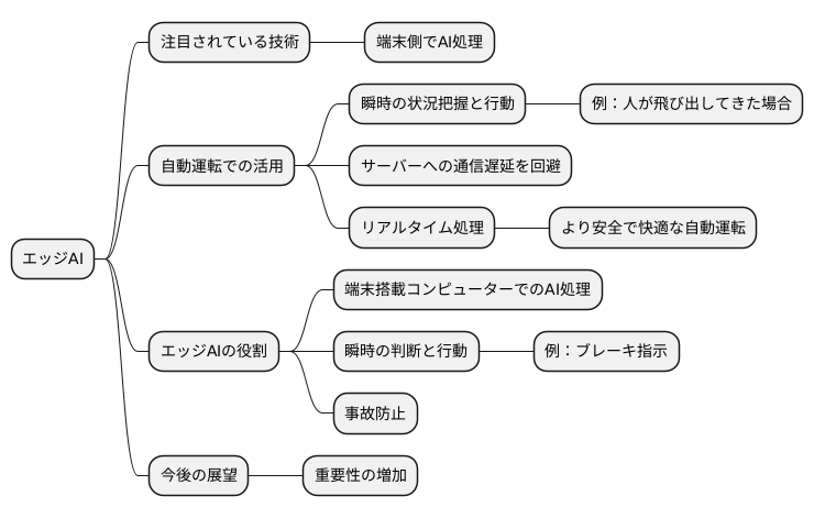 エッジAIの重要性