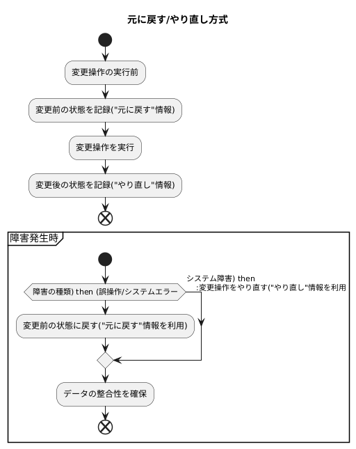 障害からの復旧