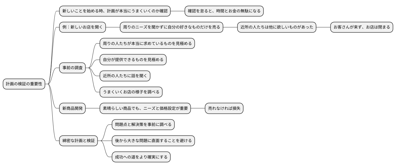 検証の重要性