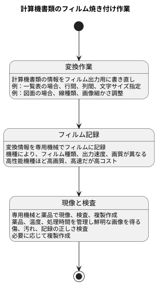 処理の流れ