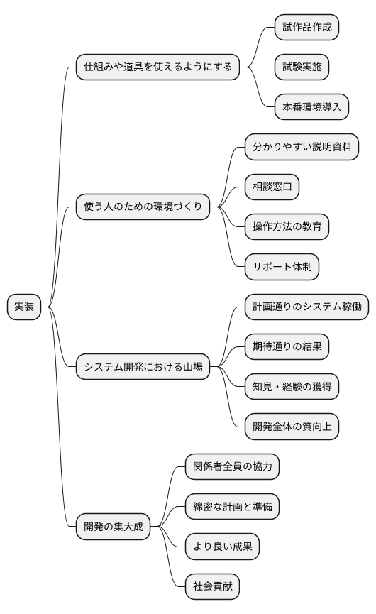 実装の目的