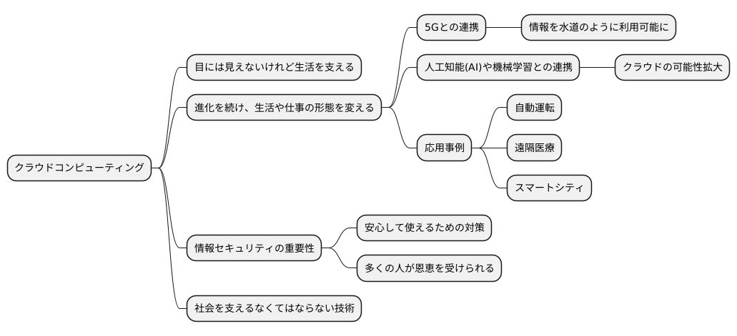 クラウドの将来性