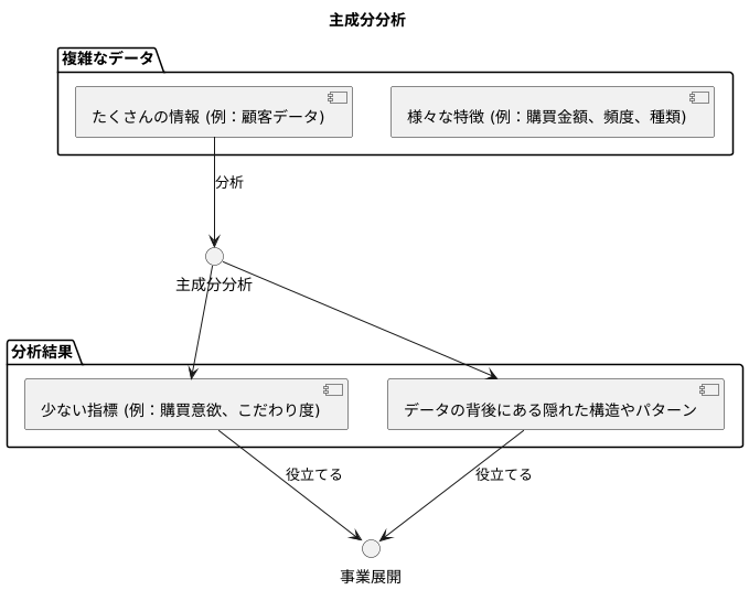 主成分分析とは