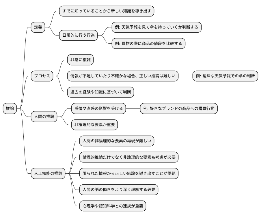 推論の難しさ