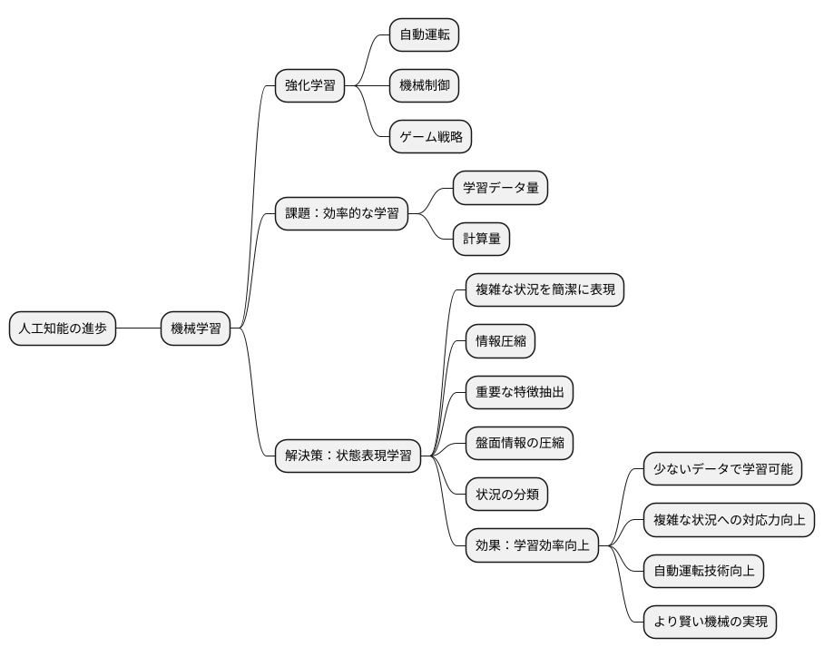 はじめに