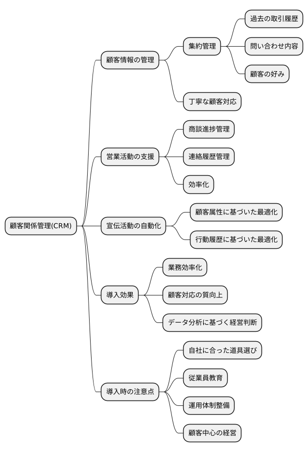 ツール導入の効果と注意点