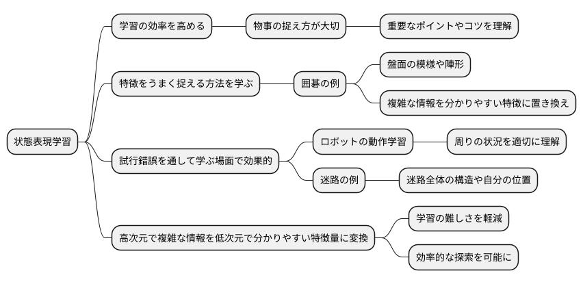 学習効率の向上