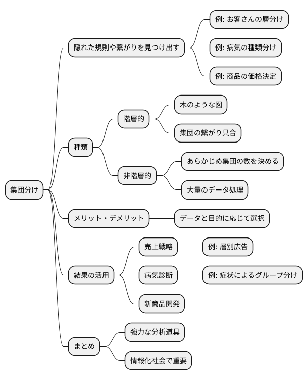 はじめに