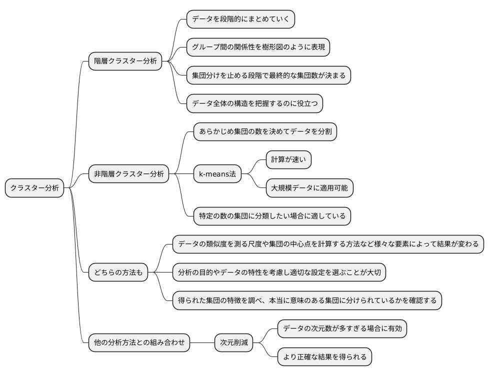 まとめ