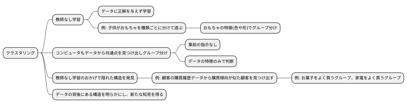 教師なし学習との関係