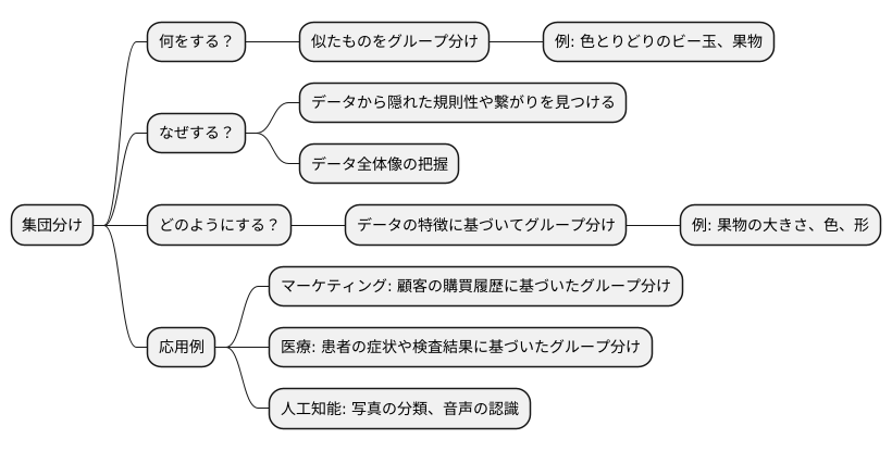 集団分けの仕組み