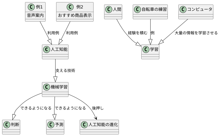 はじめに