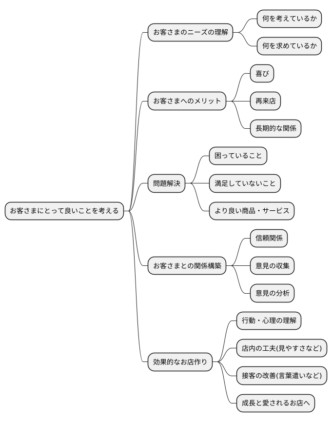 顧客視点の重要性