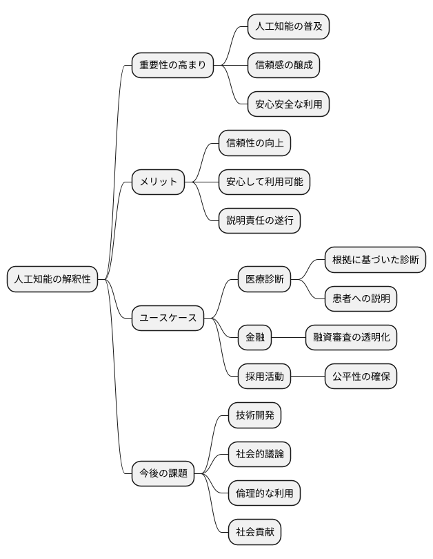 まとめ