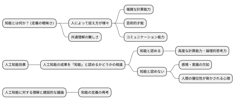 知能の定義の曖昧さ