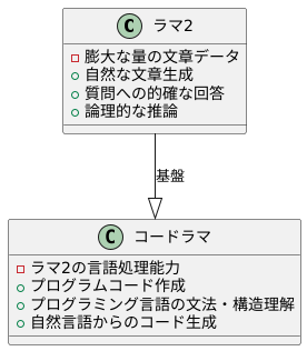 「Llama2」との関係