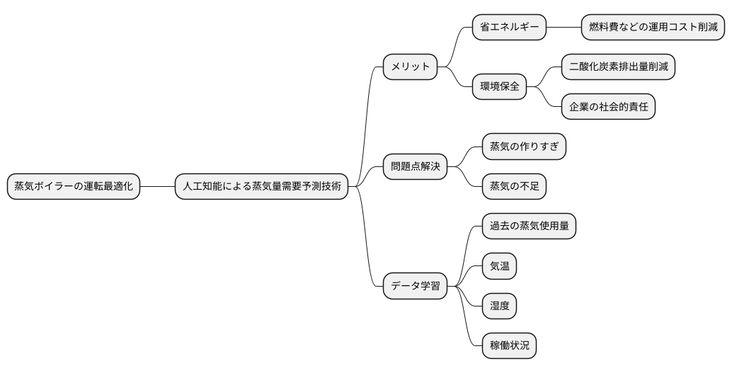 省エネルギー効果